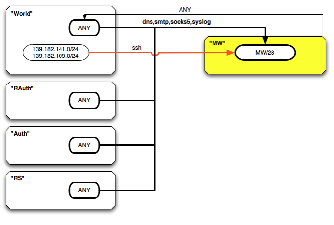 middleware example