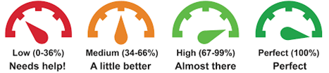 Accessiblity indicators