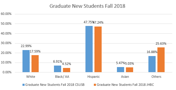 Graduate New Students Fall 2018