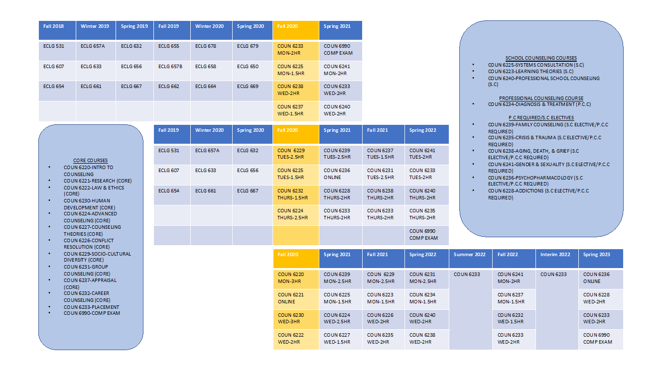 Quarter to Semester Roadmap