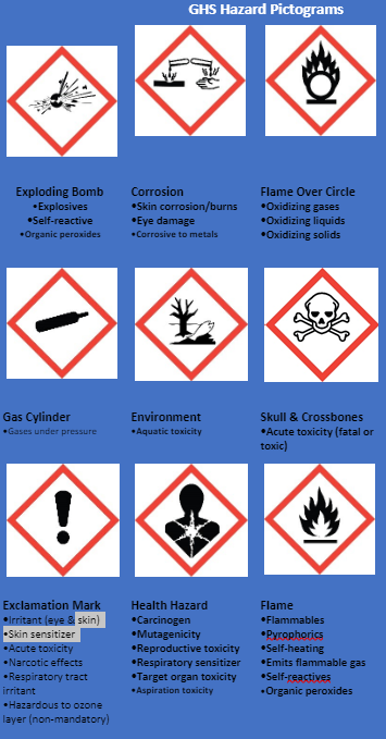 Hazard Communication Program | Environmental Health and Safety | CSUSB