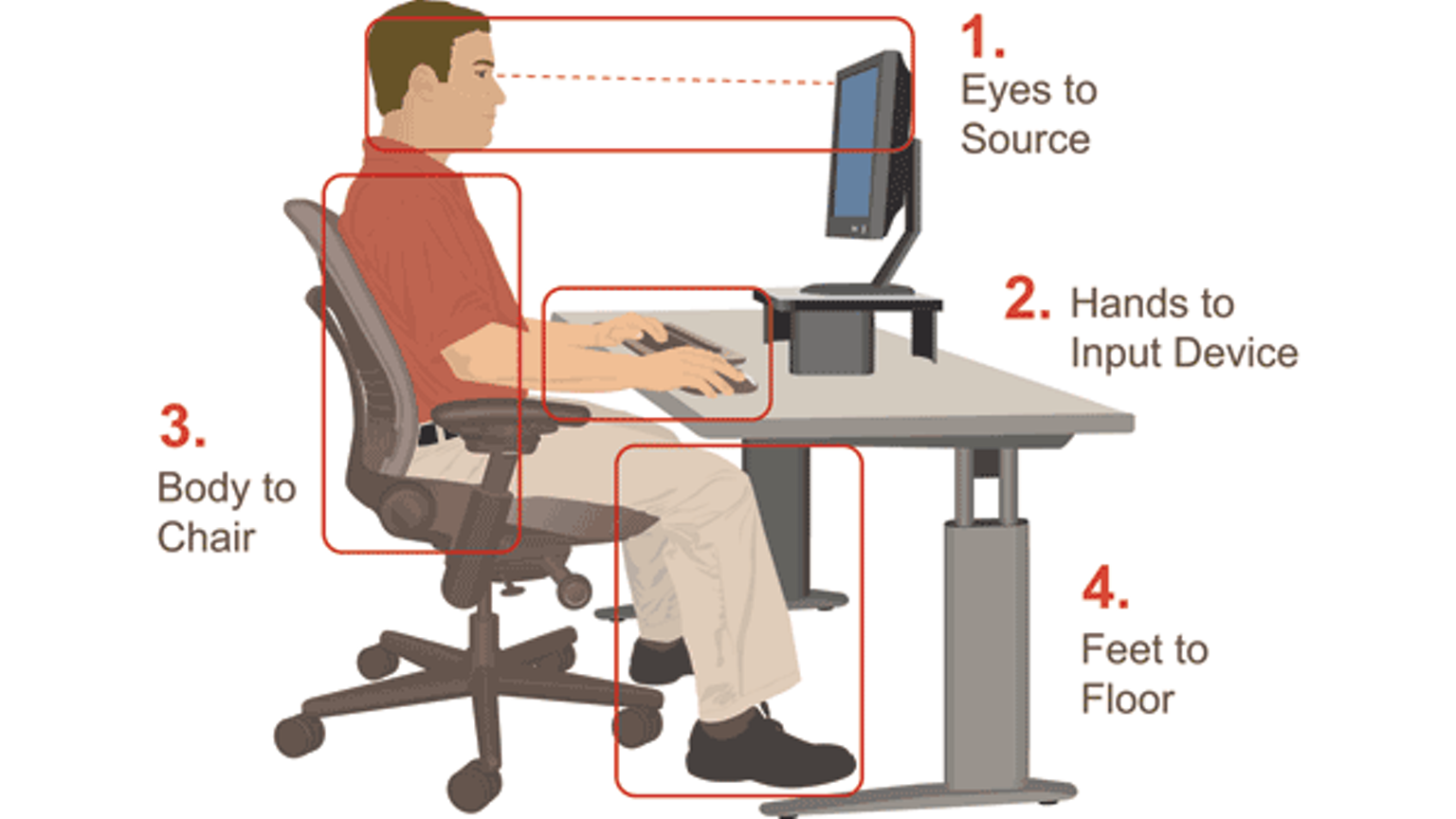 Proper ergonomics of an office