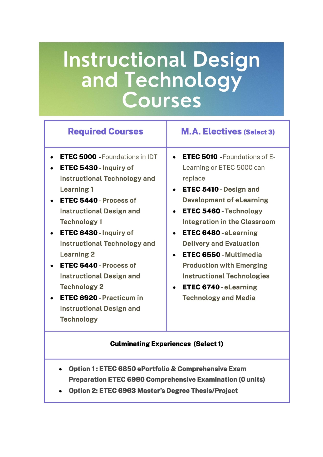IDT Courses (Required & Electives)