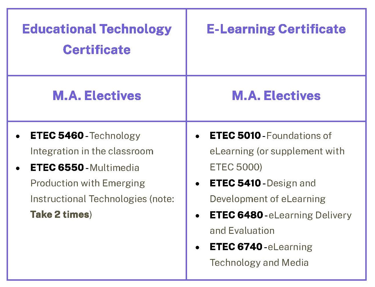 IDT Courses (Electives) 