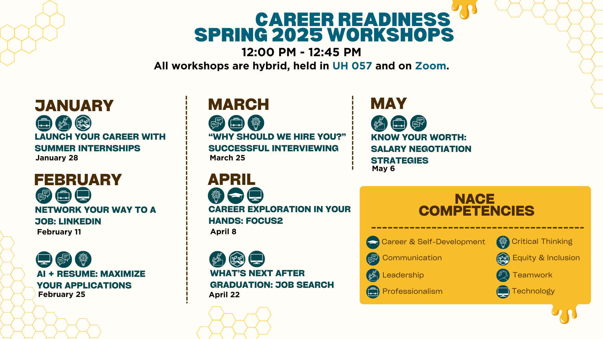 Career Readiness Spring 2025 Workshops.