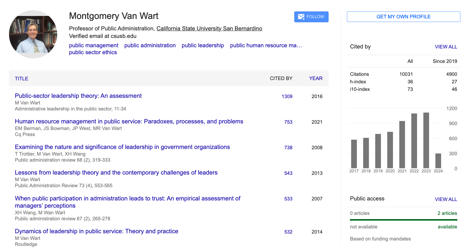 Monty Van Wart Google Scholar graphic