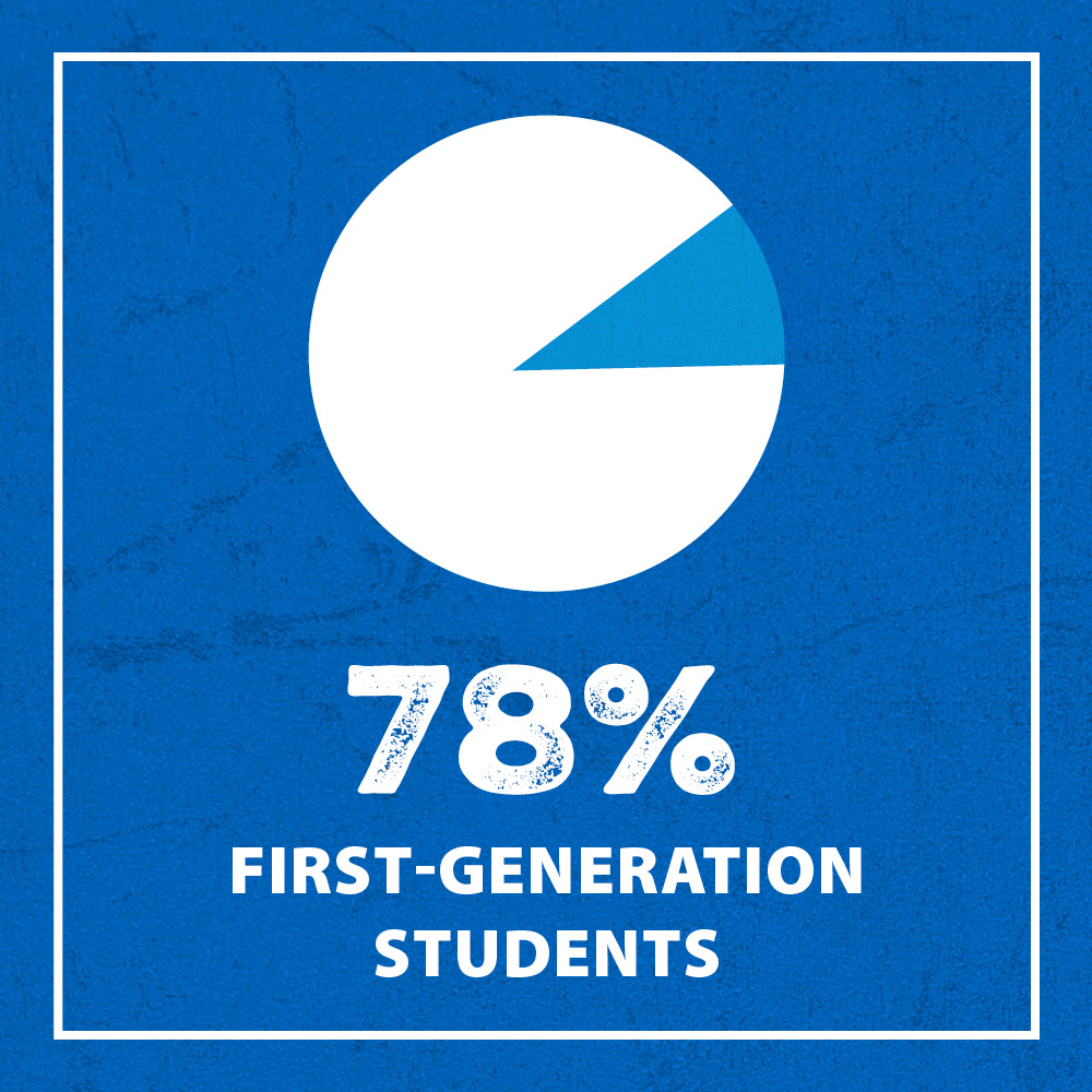 78% First-Generation Students