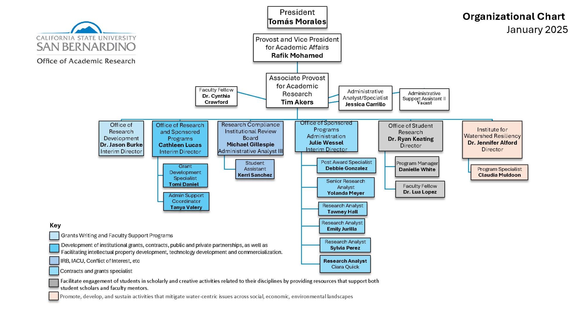 2025 Org Chart