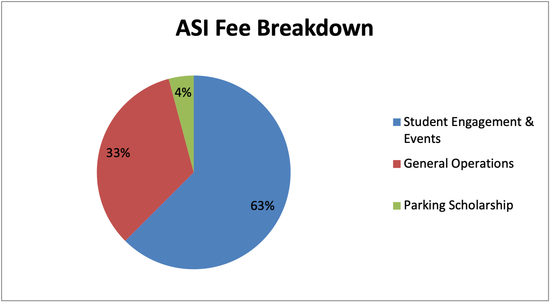 ASI Fee Adjustment