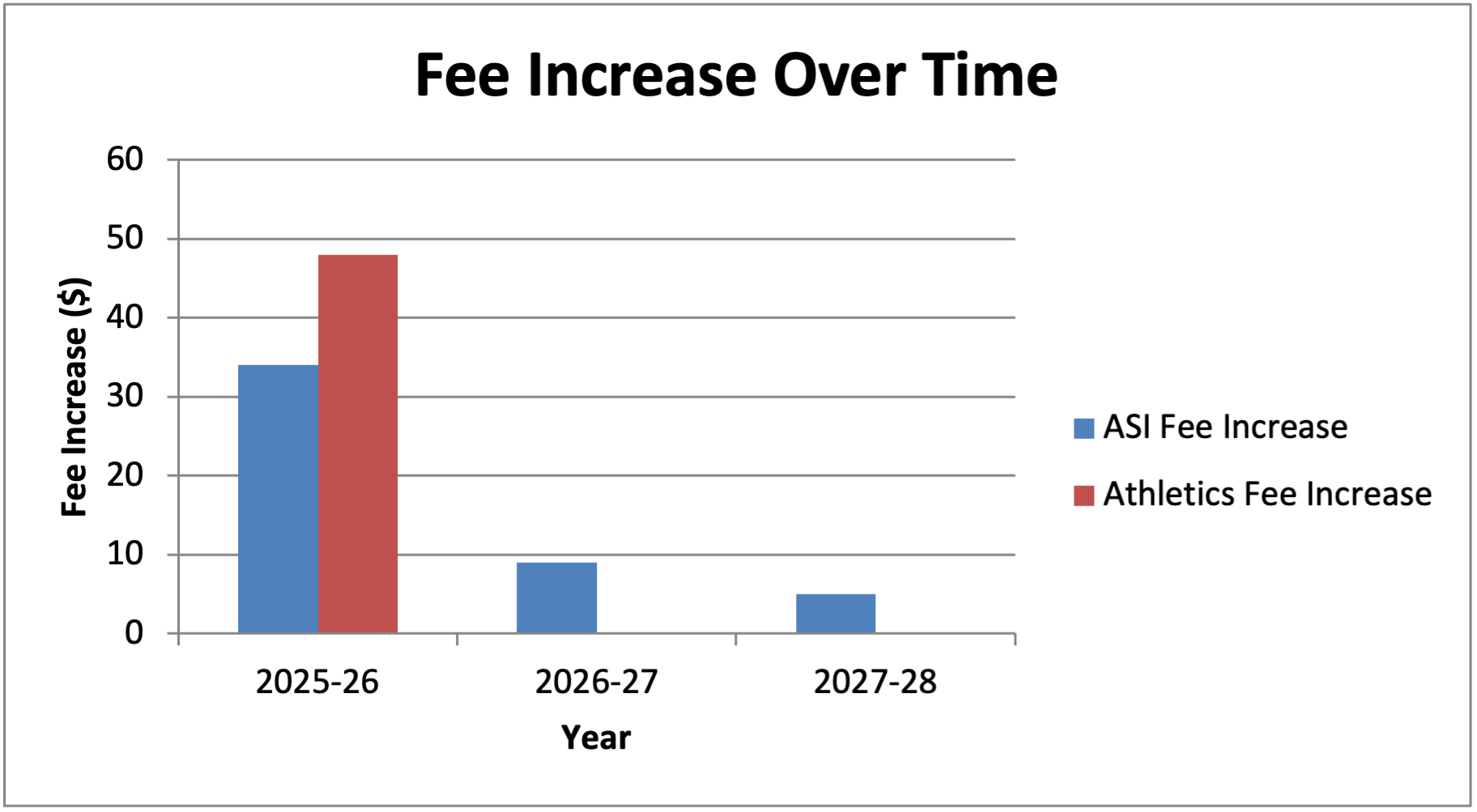 ASI Fee Adjustment